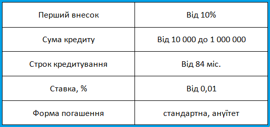 кредитование 3.png